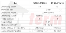 wterm-fafu-5-dp-tabulka